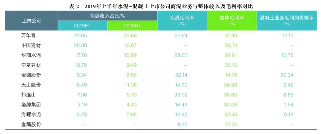 水泥行業表2